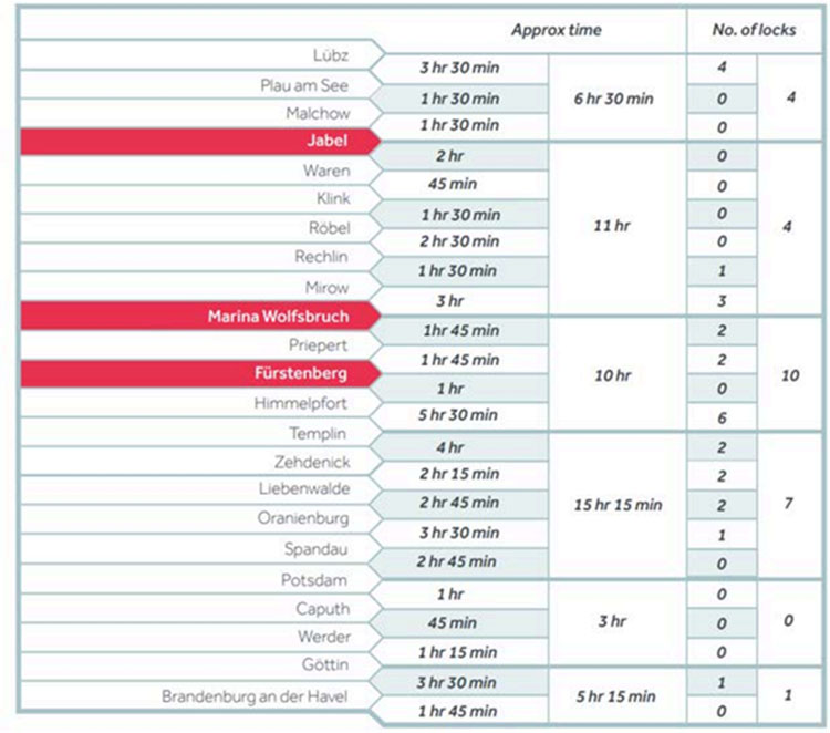 Germany Locks Passage